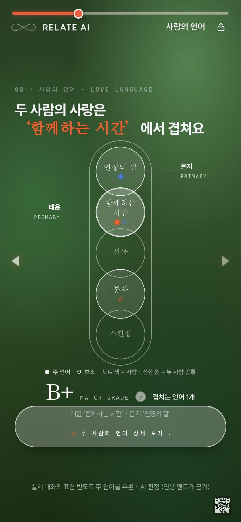 실제 리포트 — 사랑의 언어. 두 사람의 주 언어가 겹치는 지점